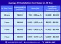 Average Cost To Install An Ac Unit | Gas Furnace