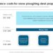 Roof Maintenance Costs For Snow Ploughing Deal Proposal Ppt Ideas Design In