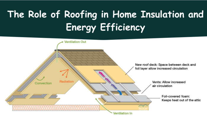 The Role of Roofing in Home Insulation and Energy Efficiency ...