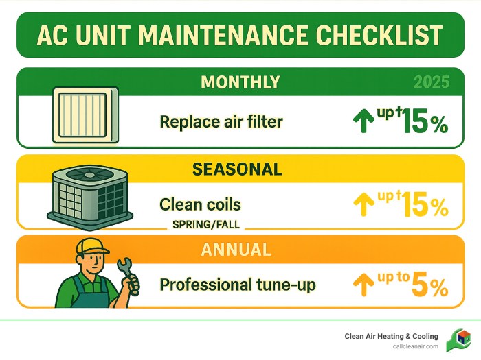 AC unit maintenance checklist: 10 Powerful Tips for 2025